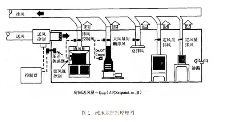 純壓差控（kòng）製原理圖