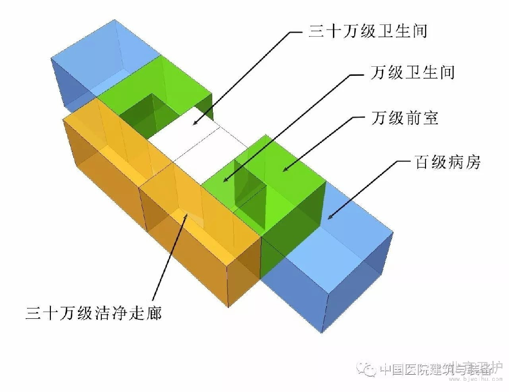 骨髓移植病房（fáng）