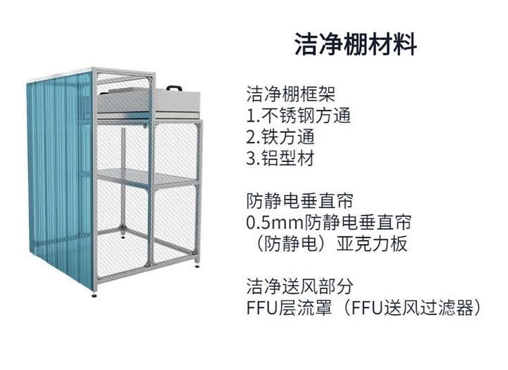 潔淨棚要（yào）用哪些材料